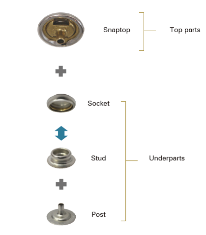 Ring-Spring Snap