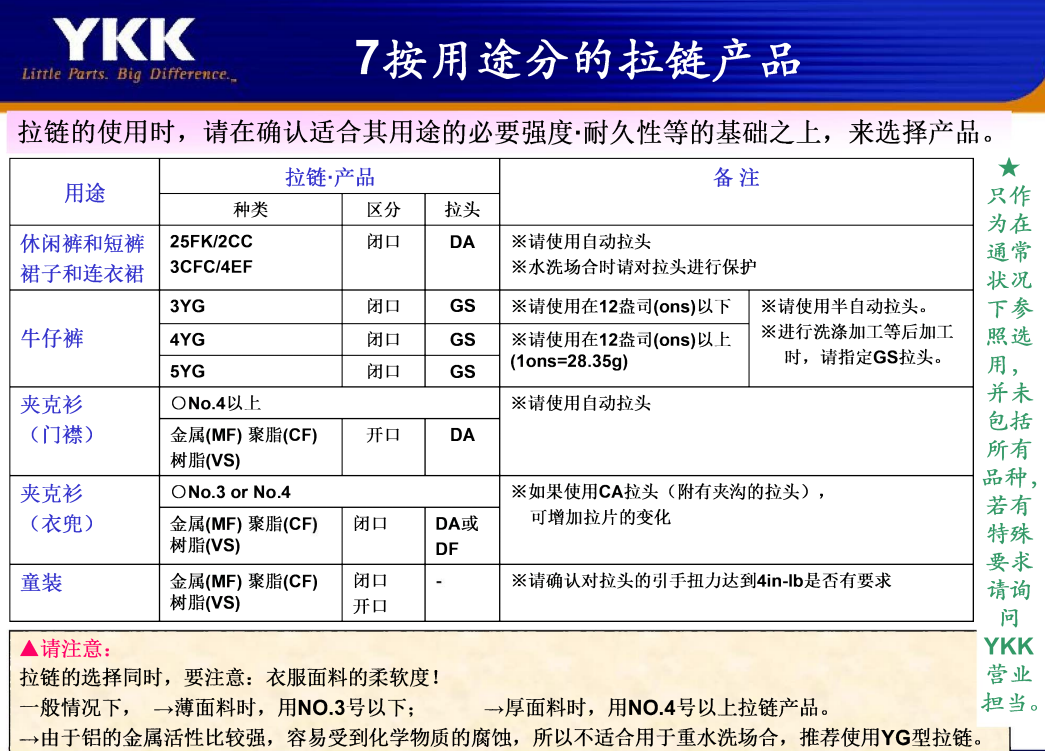 YKK拉链是怎么按用途分类选型的